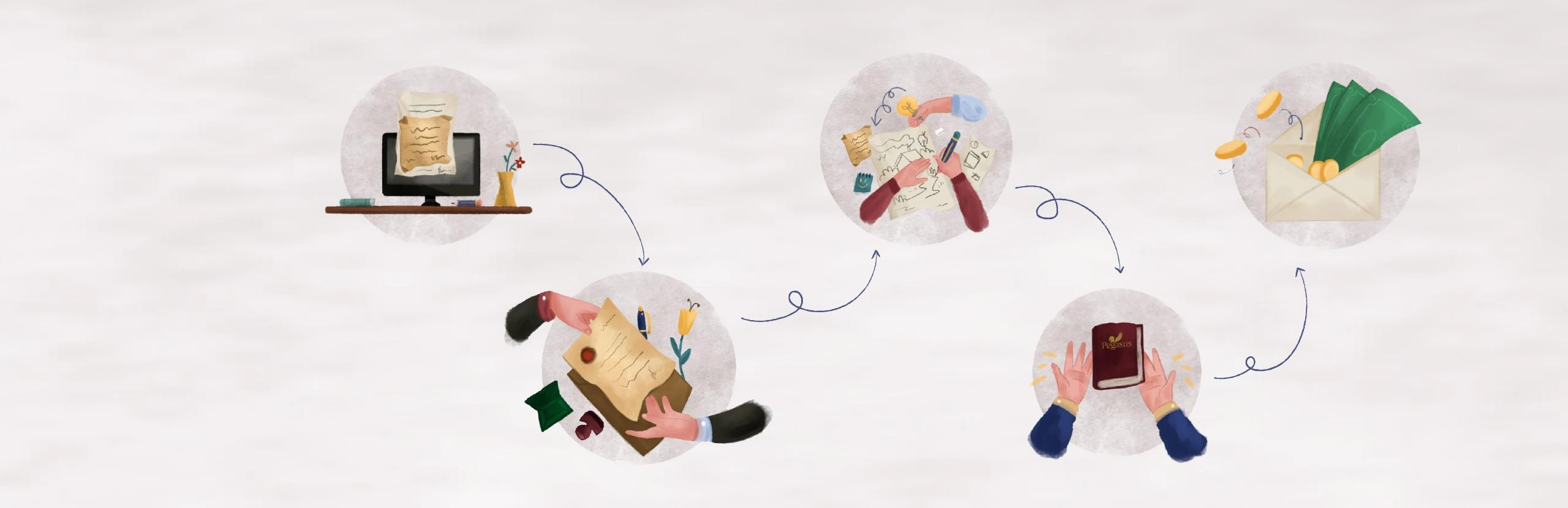 Pegasus publishing process
